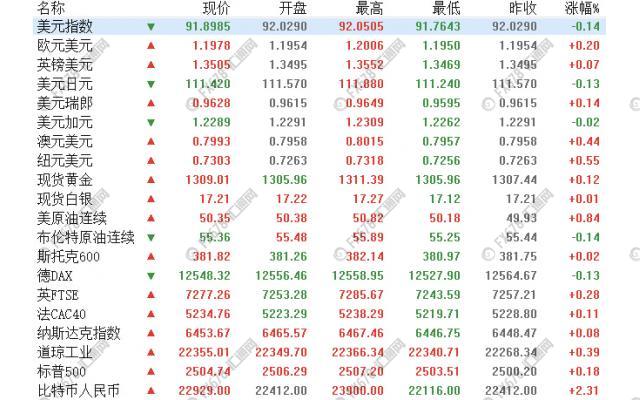 外汇期货股票比特币交易