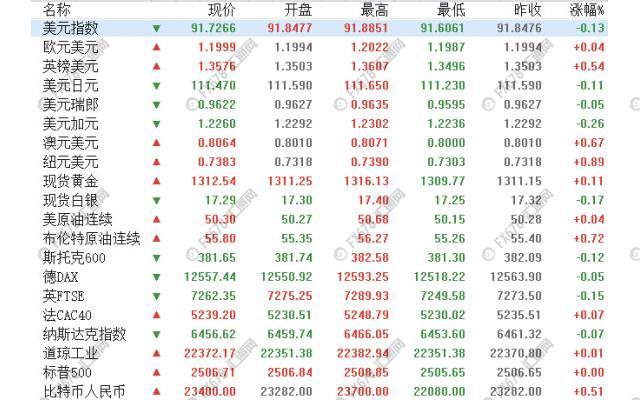 外汇期货股票比特币交易