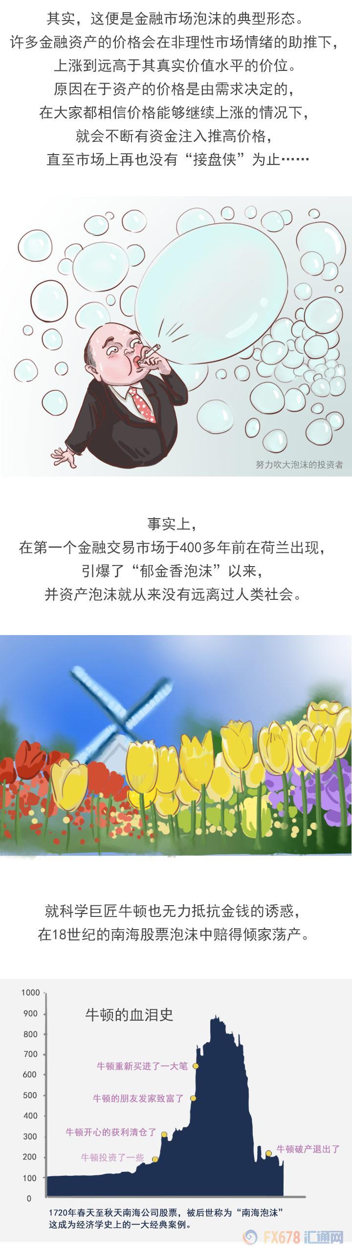 外汇期货股票比特币交易