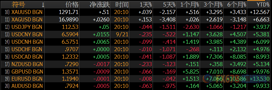 外汇期货股票比特币交易