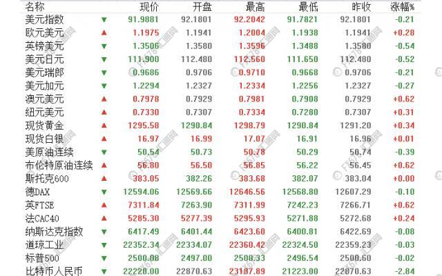 外汇期货股票比特币交易