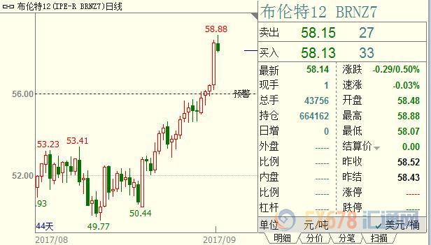 外汇期货股票比特币交易