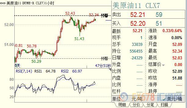 外汇期货股票比特币交易