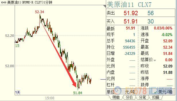 外汇期货股票比特币交易