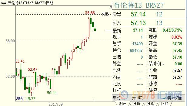 外汇期货股票比特币交易