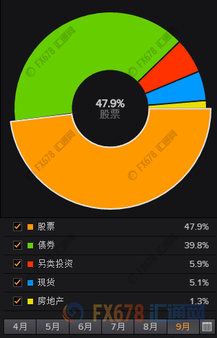 外汇期货股票比特币交易