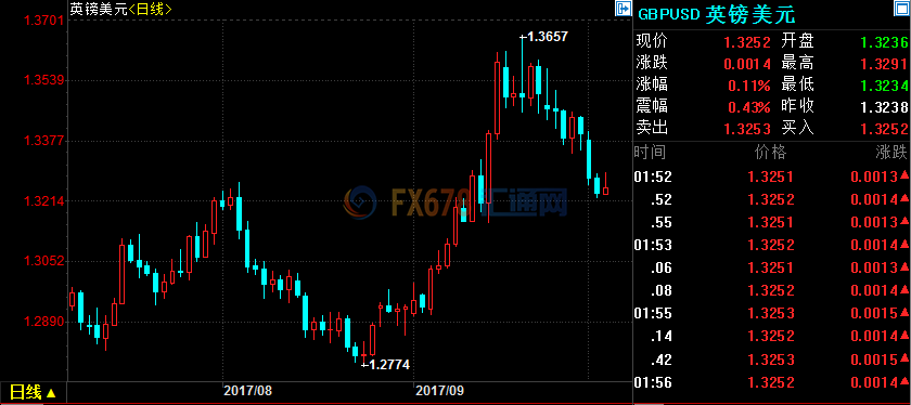 外汇期货股票比特币交易