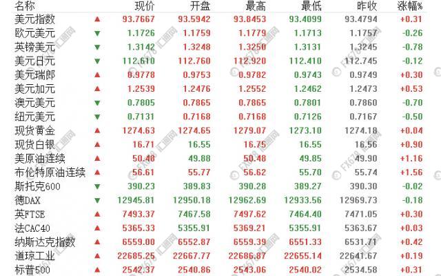 外汇期货股票比特币交易