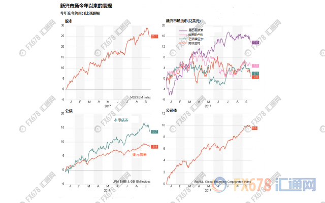 外汇期货股票比特币交易