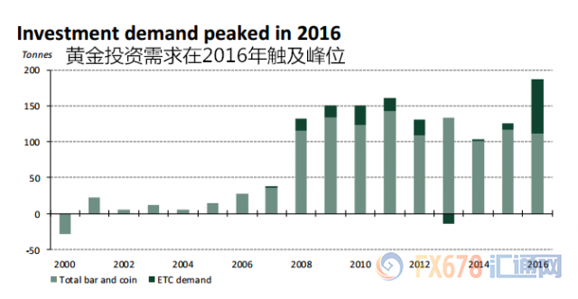 外汇期货股票比特币交易