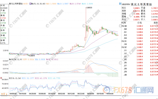 外汇期货股票比特币交易