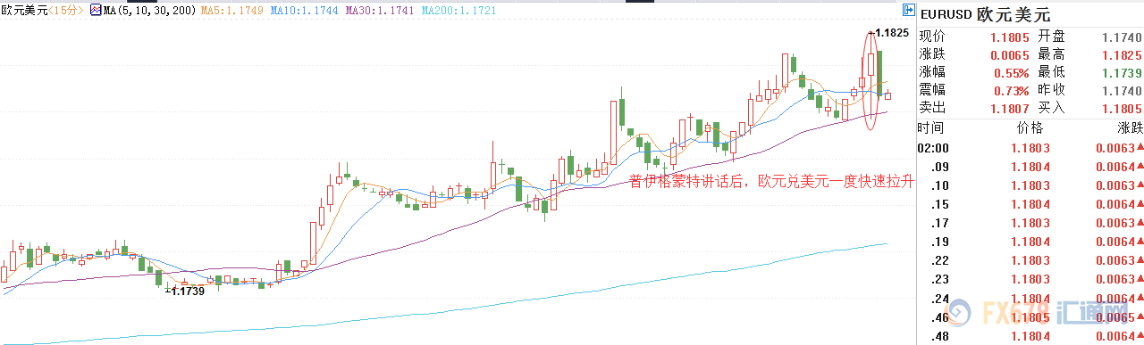 外汇期货股票比特币交易