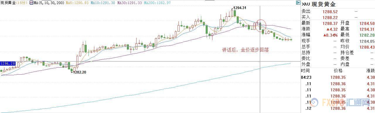 外汇期货股票比特币交易