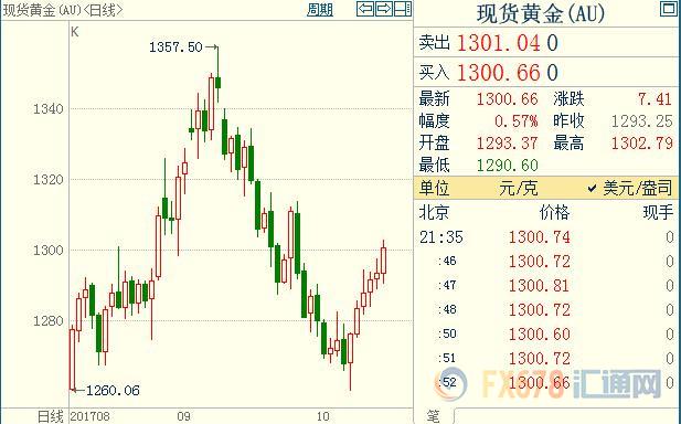 外汇期货股票比特币交易