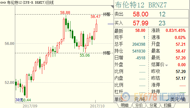 外汇期货股票比特币交易