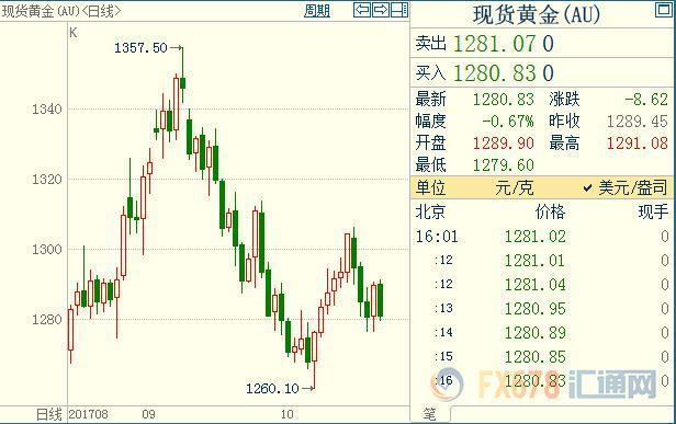 外汇期货股票比特币交易