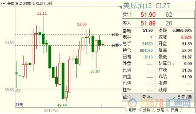 外汇期货股票比特币交易