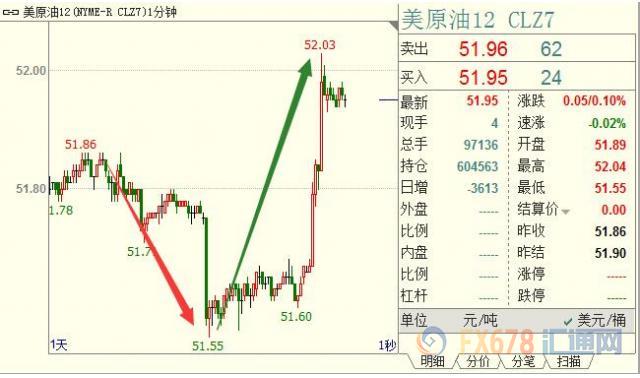 外汇期货股票比特币交易