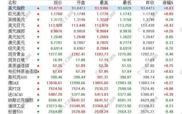 外汇期货股票比特币交易