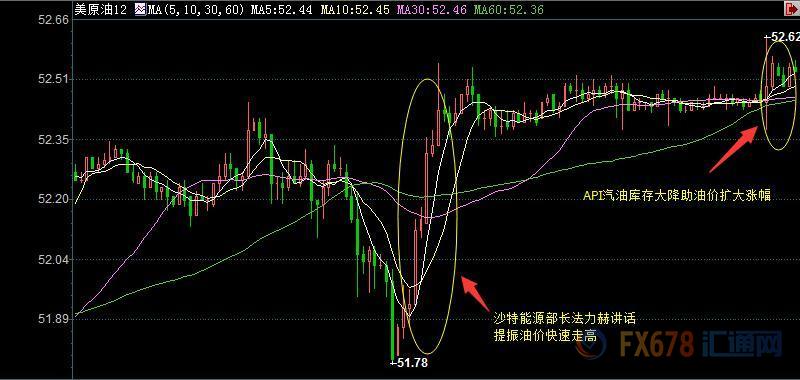 外汇期货股票比特币交易