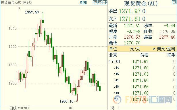 外汇期货股票比特币交易