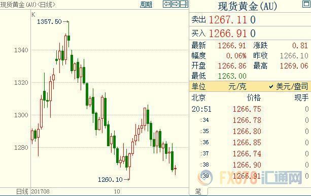 外汇期货股票比特币交易