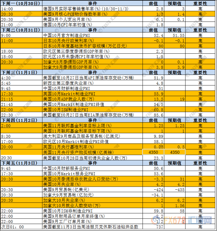 外汇期货股票比特币交易