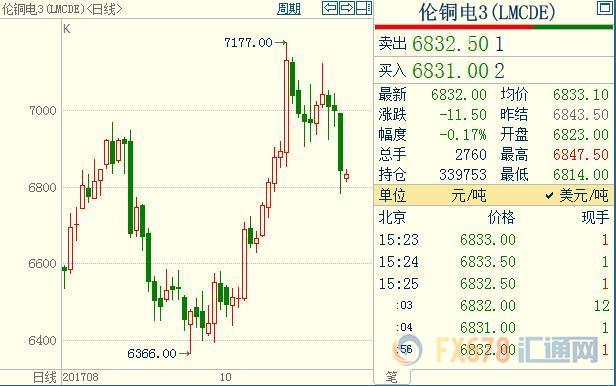 外汇期货股票比特币交易