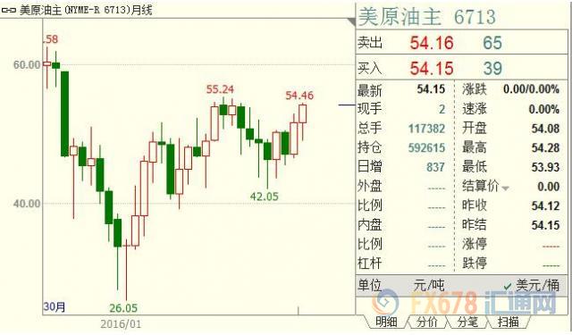 外汇期货股票比特币交易