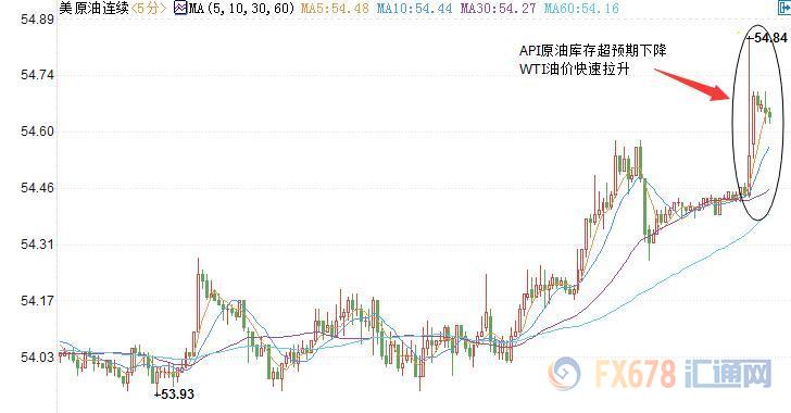 外汇期货股票比特币交易