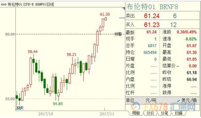 外汇期货股票比特币交易