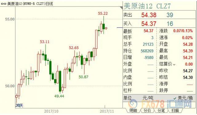 外汇期货股票比特币交易