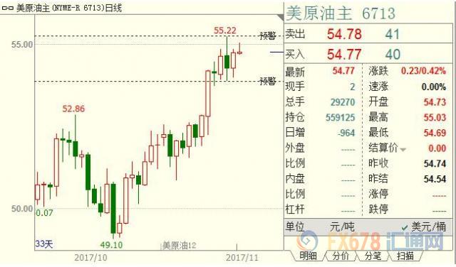 外汇期货股票比特币交易