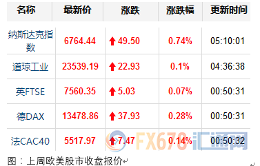 外汇期货股票比特币交易