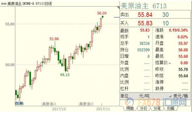 外汇期货股票比特币交易