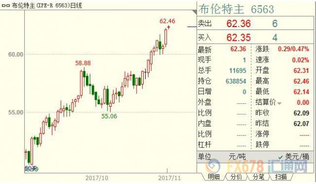 外汇期货股票比特币交易