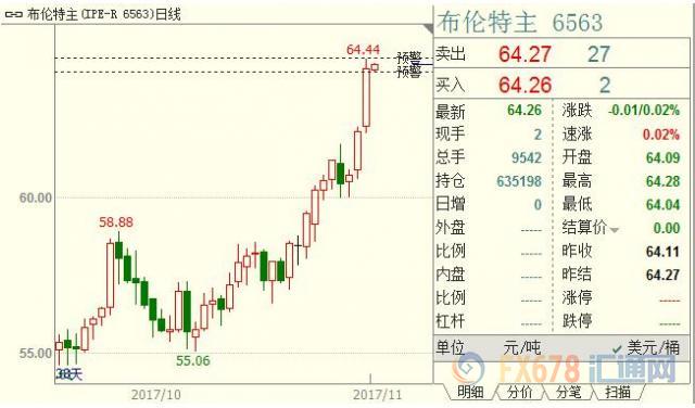 外汇期货股票比特币交易