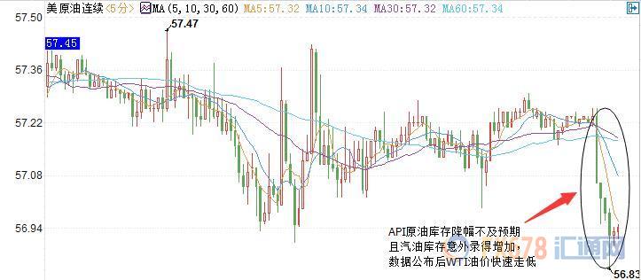 外汇期货股票比特币交易