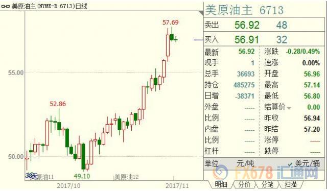 外汇期货股票比特币交易