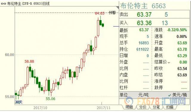 外汇期货股票比特币交易