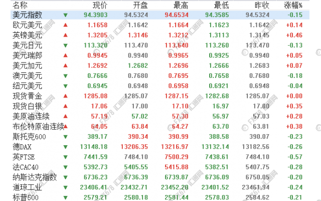 外汇期货股票比特币交易