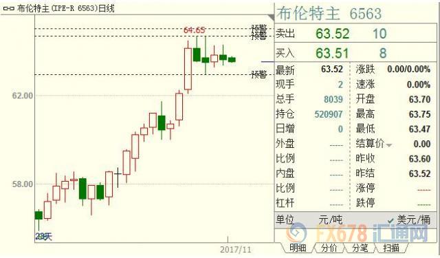 外汇期货股票比特币交易