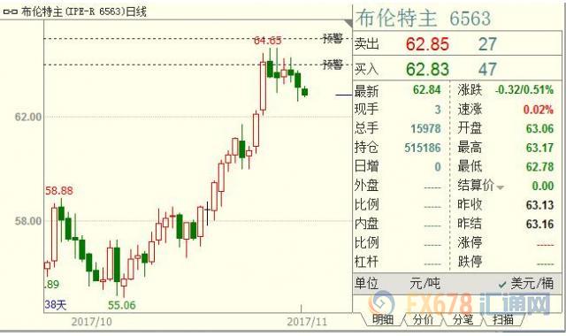 外汇期货股票比特币交易