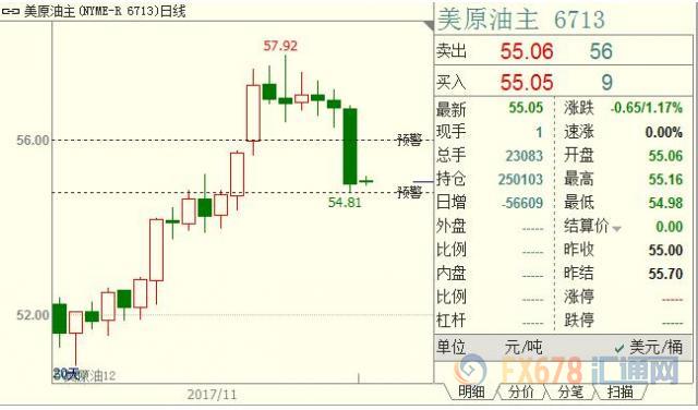 外汇期货股票比特币交易