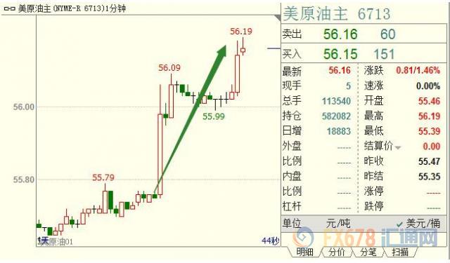 外汇期货股票比特币交易