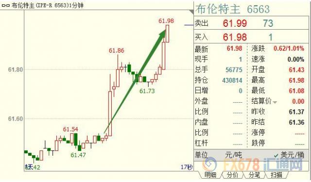 外汇期货股票比特币交易