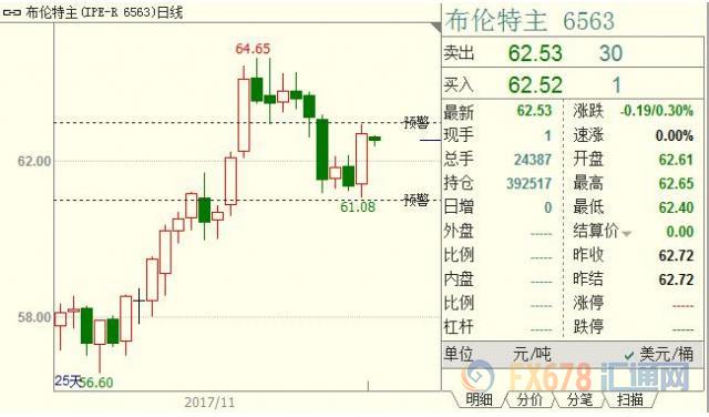 外汇期货股票比特币交易