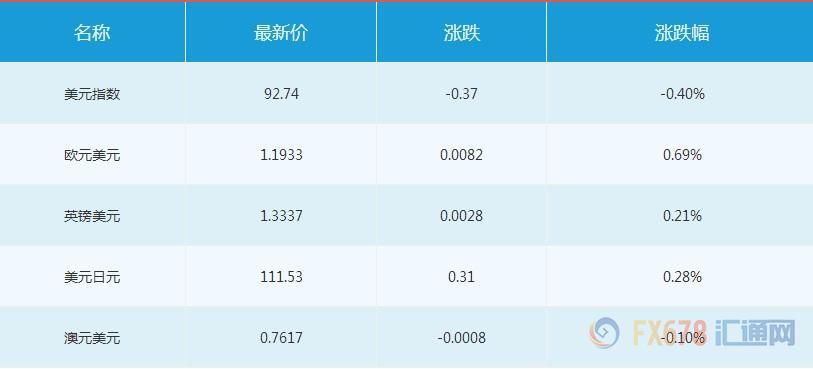 外汇期货股票比特币交易