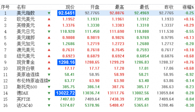 外汇期货股票比特币交易