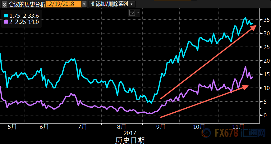 外汇期货股票比特币交易